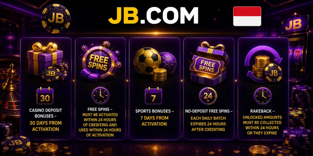 JB.COM bonus expiration banner with free spins, rakeback and activation periods.